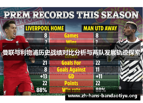 曼联与利物浦历史战绩对比分析与两队发展轨迹探索 曼联与利物浦历史战绩对比分析与两队发展轨迹探索