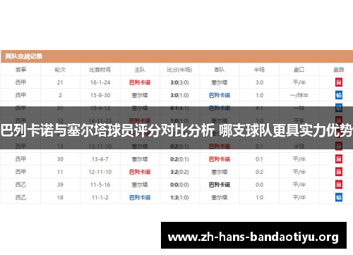 巴列卡诺与塞尔塔球员评分对比分析 哪支球队更具实力优势
