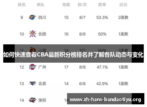 如何快速查看CBA最新积分榜排名并了解各队动态与变化 如何快速查看CBA最新积分榜排名并了解各队动态与变化