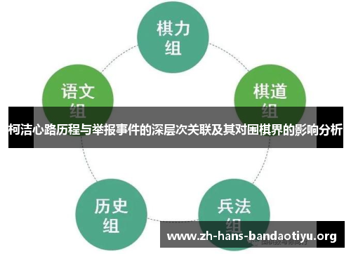 柯洁心路历程与举报事件的深层次关联及其对围棋界的影响分析 柯洁心路历程与举报事件的深层次关联及其对围棋界的影响分析
