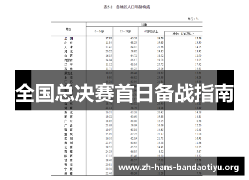 全国总决赛首日备战指南 全国总决赛首日备战指南