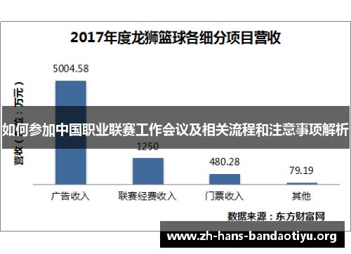 如何参加中国职业联赛工作会议及相关流程和注意事项解析 如何参加中国职业联赛工作会议及相关流程和注意事项解析