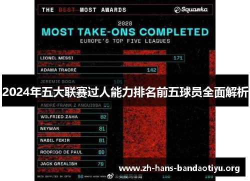 2024年五大联赛过人能力排名前五球员全面解析 2024年五大联赛过人能力排名前五球员全面解析