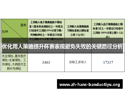 优化用人策略提升杯赛表现避免失败的关键路径分析