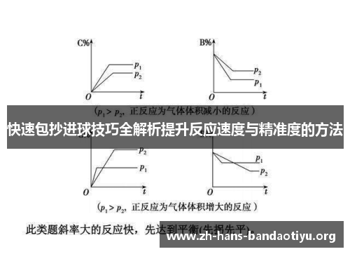 快速包抄进球技巧全解析提升反应速度与精准度的方法 快速包抄进球技巧全解析提升反应速度与精准度的方法