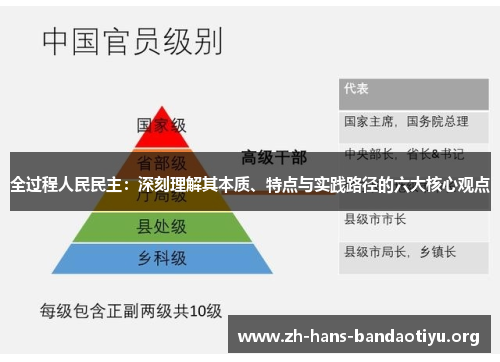 全过程人民民主:深刻理解其本质、特点与实践路径的六大核心观点 全过程人民民主:深刻理解其本质、特点与实践路径的六大核心观点
