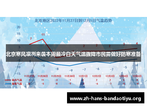北京寒风凛冽来袭本周最冷白天气温骤降市民需做好防寒准备 北京寒风凛冽来袭本周最冷白天气温骤降市民需做好防寒准备
