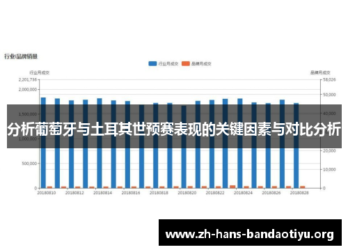分析葡萄牙与土耳其世预赛表现的关键因素与对比分析 分析葡萄牙与土耳其世预赛表现的关键因素与对比分析
