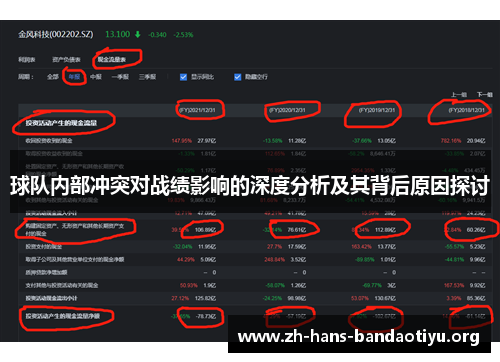 球队内部冲突对战绩影响的深度分析及其背后原因探讨 球队内部冲突对战绩影响的深度分析及其背后原因探讨