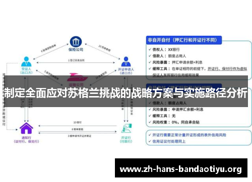 制定全面应对苏格兰挑战的战略方案与实施路径分析 制定全面应对苏格兰挑战的战略方案与实施路径分析